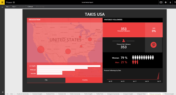 Power BI report by Miguel Myers