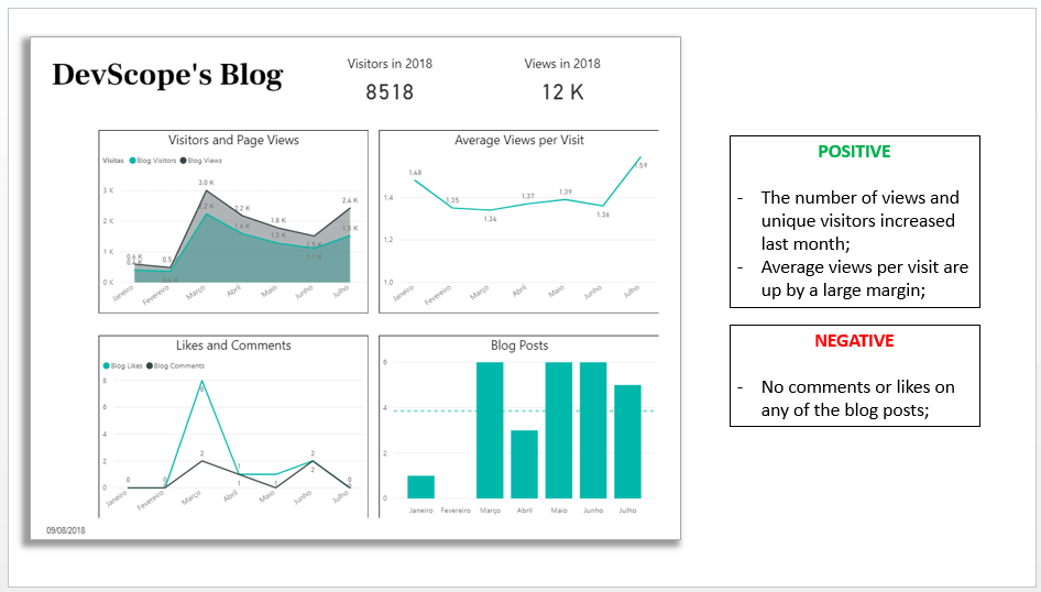 PowerBI Tiles Pro in PowerPoint