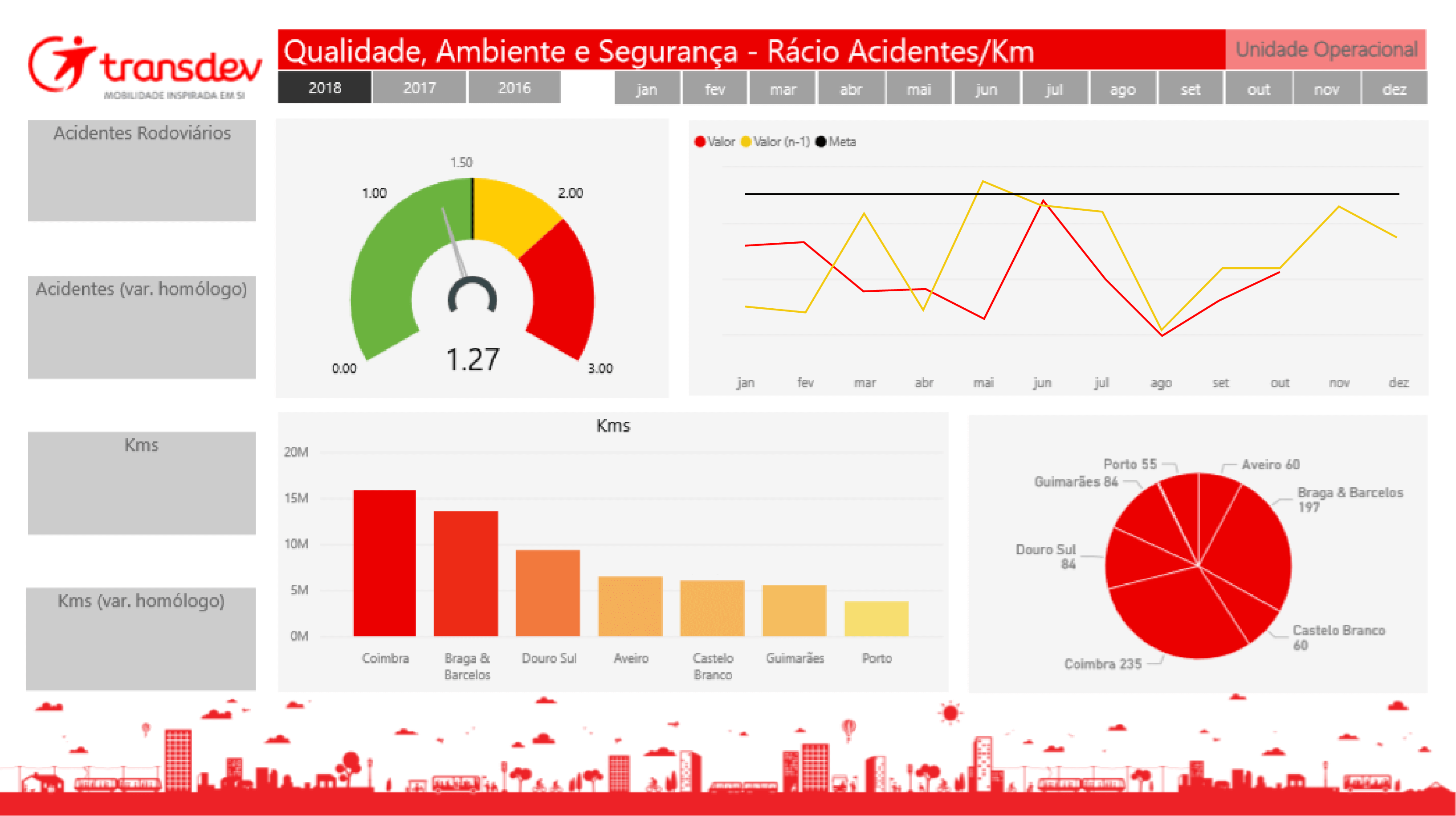 Transdev Power BI 1