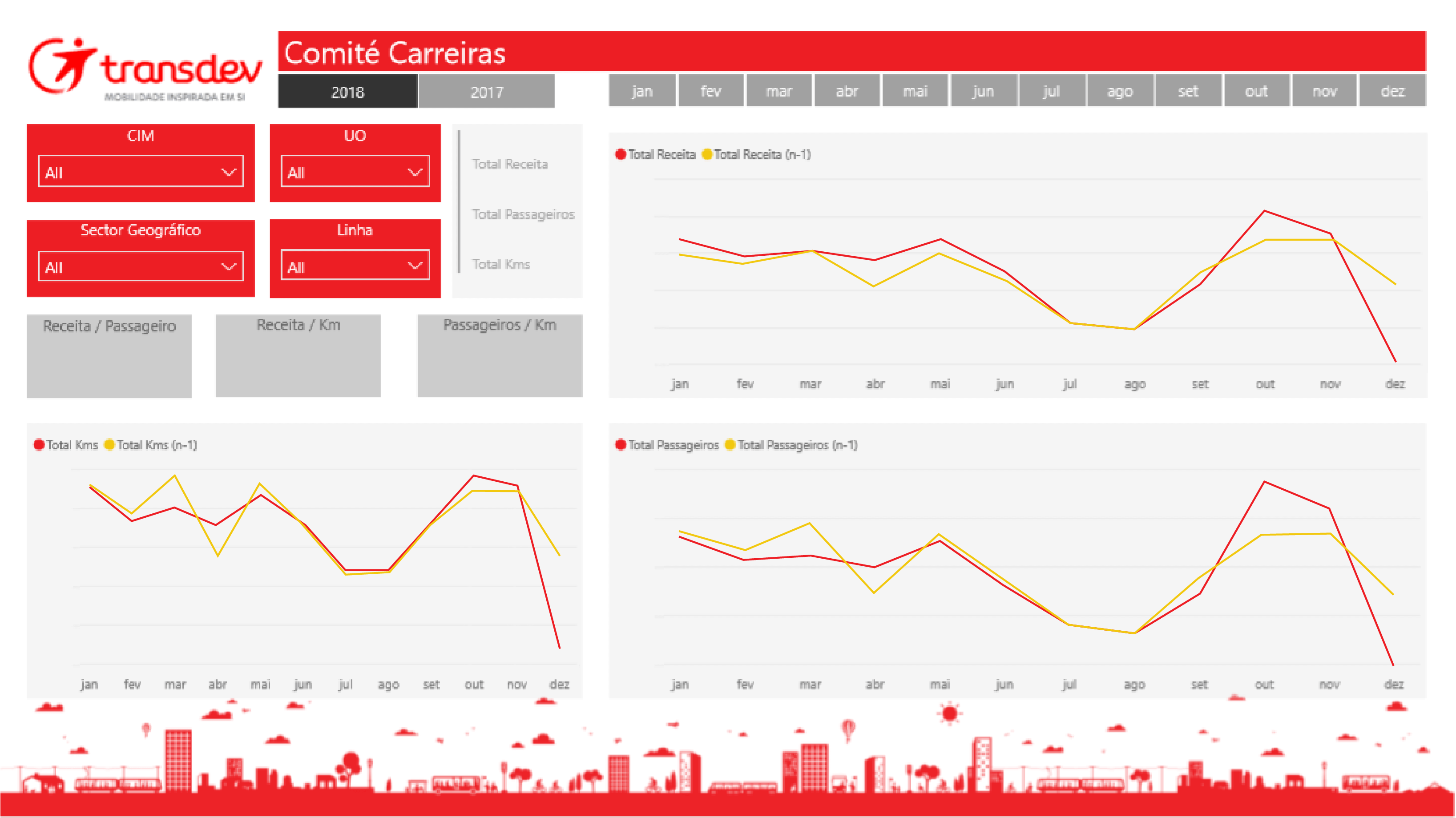 Transdev Power BI 3