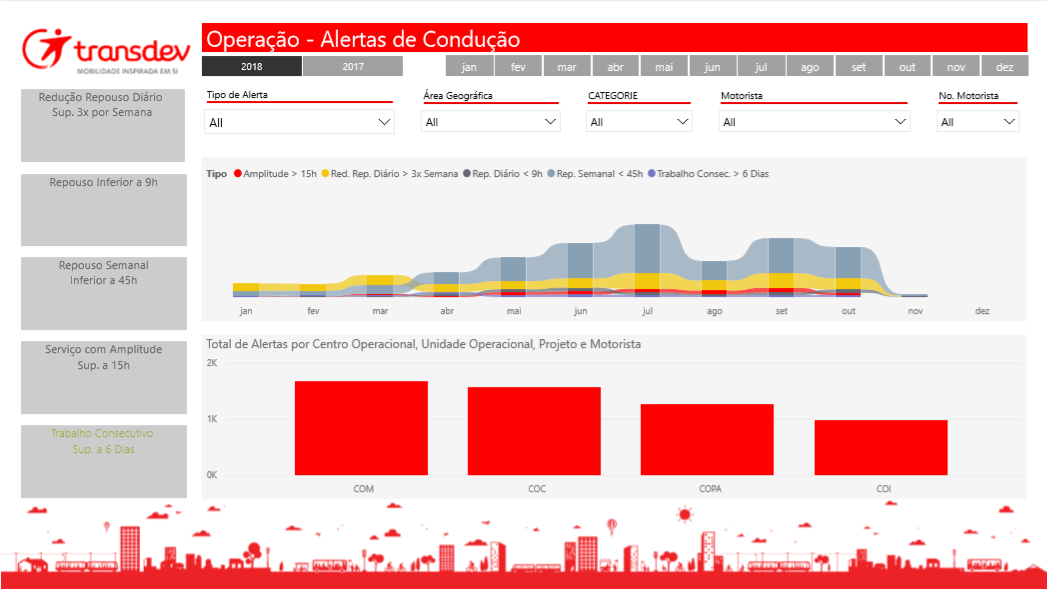 Transdev Power BI 2