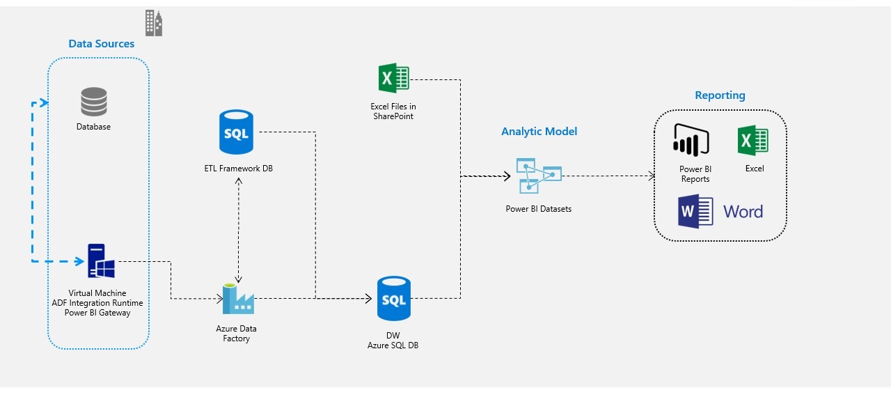 IMPIC ETL framework by DevScope