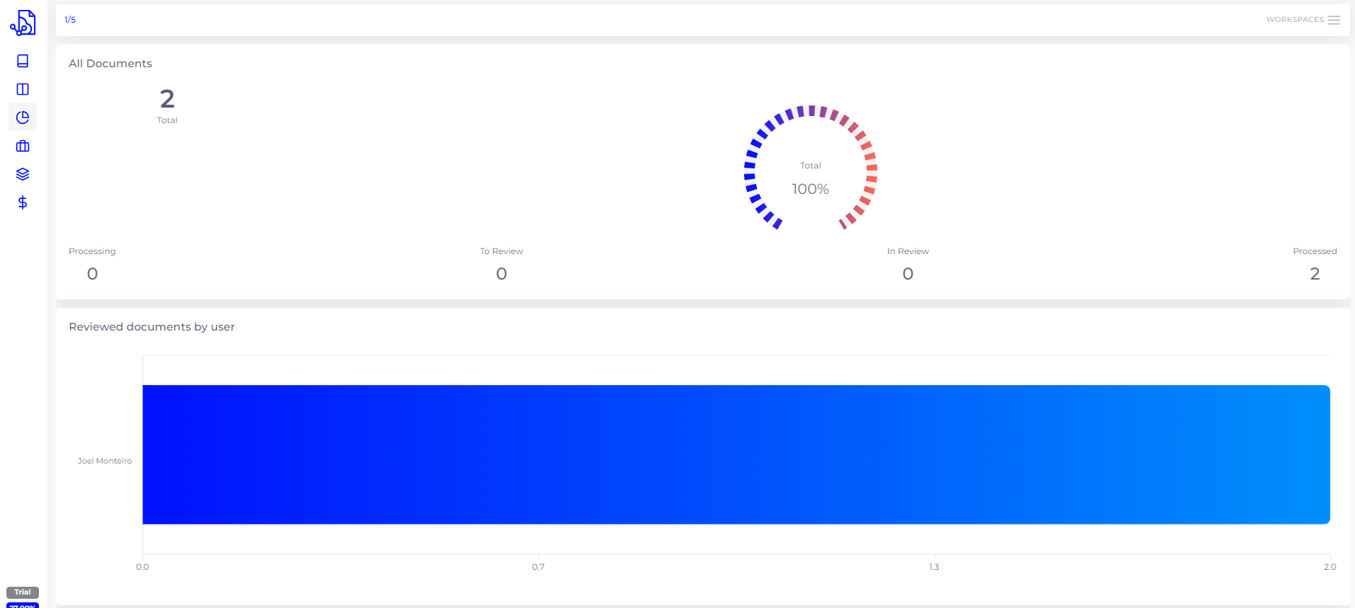 Statistics in SmartDocumentor Cloud